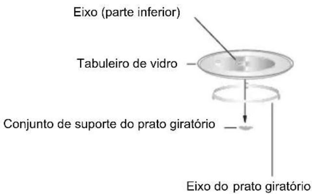 Eixo (parte inferior) Tabuleiro de vidro Conjunto de suporte do prato giratório Eixo do prato giratório