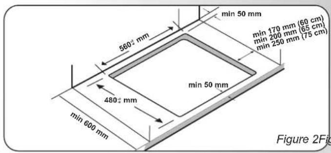 min 50 mm 560 mm min 170 mm (60 cm) min 200 mm (65 cm) min 250 mm (75 cm) 480 mm min 50 mm min 600 mm Figure 2Fig