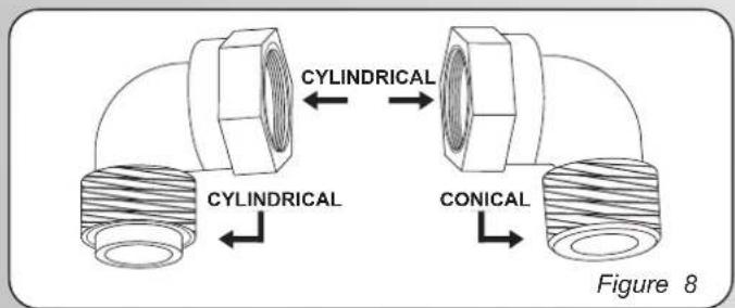 CYLINDRICAL CYLINDRICAL CONICAL Figure 8