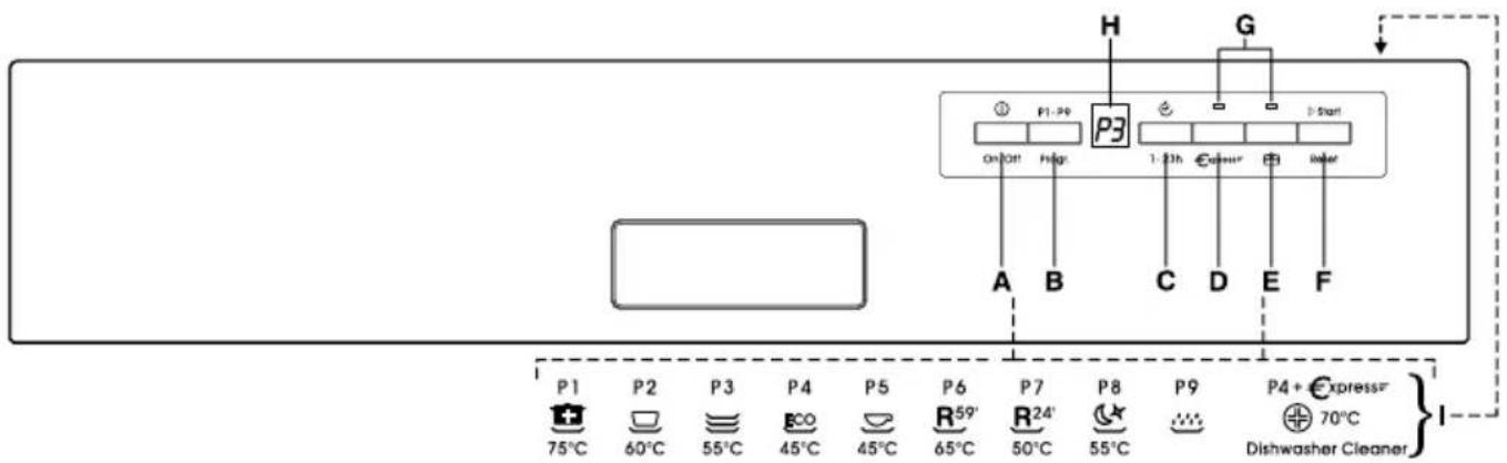 CANDY CDSM 2D62X - DESCRIPTION OF THE CONTROL PANEL - 1