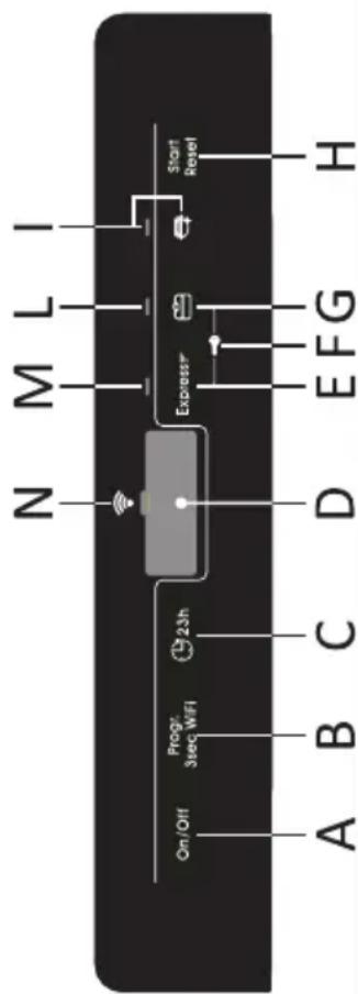 CANDY CDPN 1D640PW - DESCRIPTION OF THE CONTROL PANEL - 1