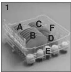 CANDY CDF8 312X/1-S - IMPORTANTE - 1