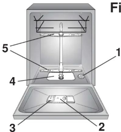 CANDY CDF8 312X/1-S - INDICE - 1