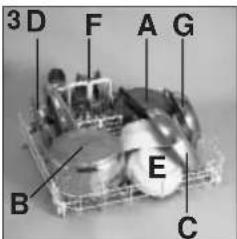 CANDY CDF8 312X/1-S - Cesto superior (fig. 2) - 1