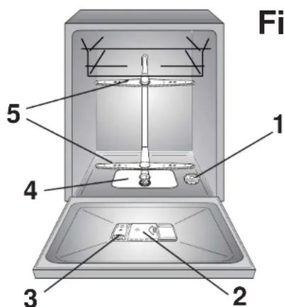CANDY CDF8 312X/1-S - GARANTIA - 1
