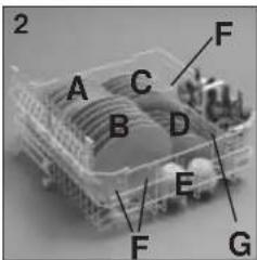 CANDY CDF8 312X/1-S - Cesto superior (fig. 1) - 1