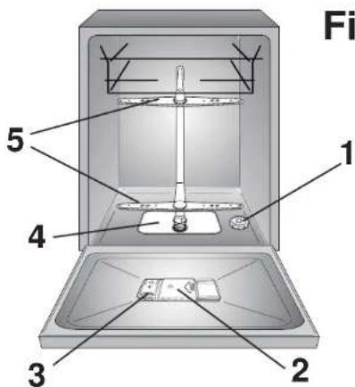 CANDY CDF8 312X/1-S - CONTENTS - 1