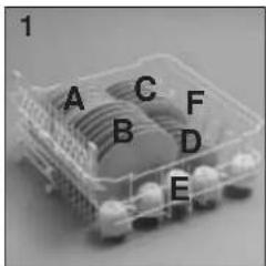 CANDY CDF8 312X/1-S - IMPORTANT - 1
