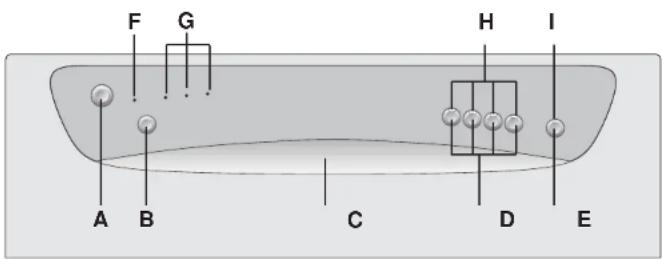 CANDY CDF615AX-37 - Regolazione del decalcificatore - 2