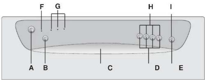 CANDY CDF615AX-37 - INDICE - 1