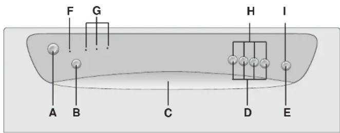 CANDY CDF615AX-37 - INDICE - 1