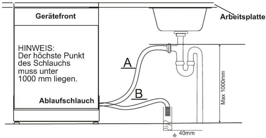 CANDY CDI 1D952 - DEN ABLAUFSCHLAUCH NACH METHODE A ODER B ANSCHLIESSEN. - 1