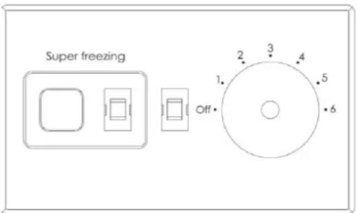 Super freezing 1. 2. 3. 4. 5. 6. Off.