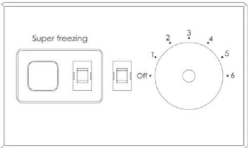 Super freezing 1. 2. 3. 4. 5. 6. Off.