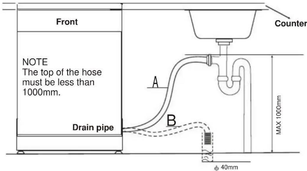 CANDY CDP 2L1049W-01 - Drain hose Connection - 2
