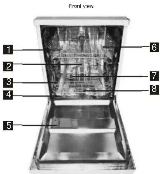 CANDY CDP 2L1049W-01 - IMPORTANT - 2