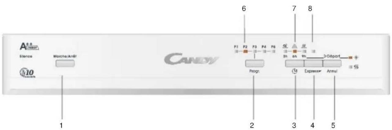 CANDY CDP 2L1049W-01 - IMPORTANT - 1