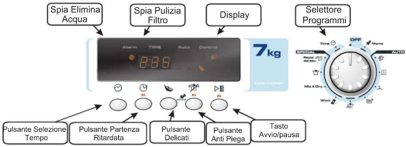 CANDY EVOC 770NBT-84 - COMANDI E SPIE DI SEGNALAZIONE - 1
