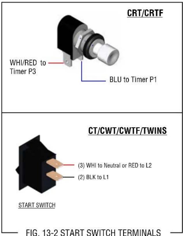 Bunn CWTF15-3 - Removal and Replacement: - 1