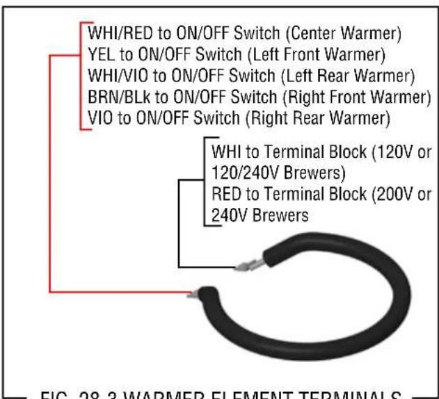 Bunn CWTF15-3 - Removal and Replacement: - 1
