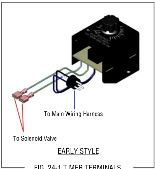 Bunn CWTF15-3 - TIMER (Early Models) - 1