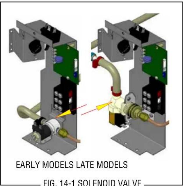 Bunn CWTF15-3 - SOLENOID VALVES - 1