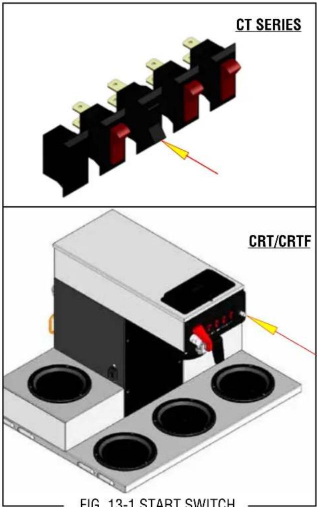 Bunn CWTF15-3 - START SWITCHES - 1