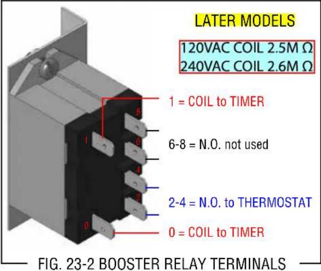 Bunn CWTF15-3 - Removal and Replacement: - 2