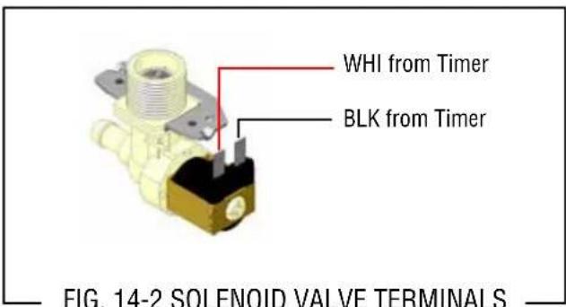 Bunn CWTF15-3 - Removal and Replacement: - 1