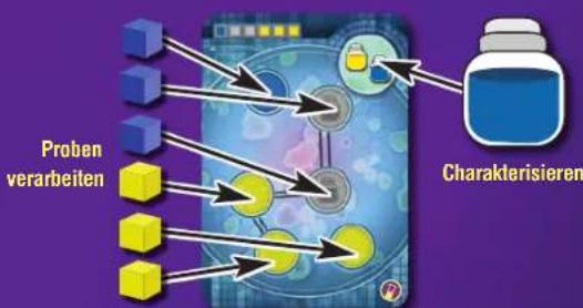 Asmodee Pandemie Im Labor - SPIELBESCHREIBUNG - 3
