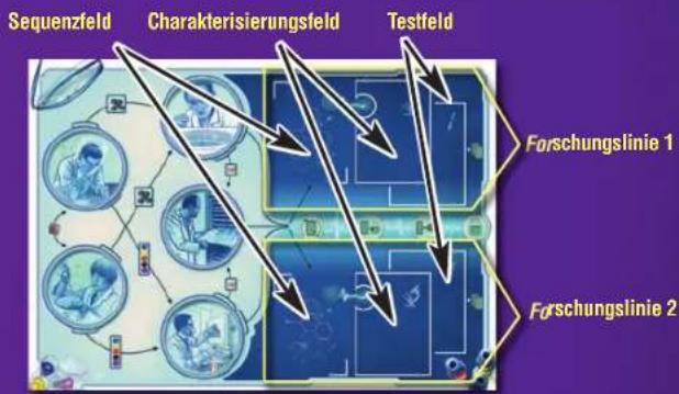 Asmodee Pandemie Im Labor - SPIELBESCHREIBUNG - 2