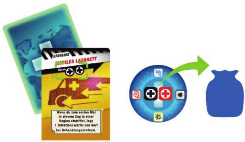 Asmodee Pandemie Die Heilung - EREIGNISSE - 1