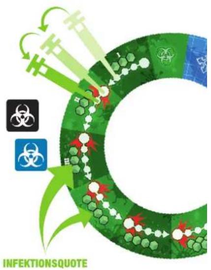 Asmodee Pandemie Die Heilung - Wenn es zu einem Ausbruch kommt: - 1