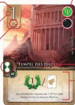 Asmodee Elysium - AUFBAU EINER KARTE - 1