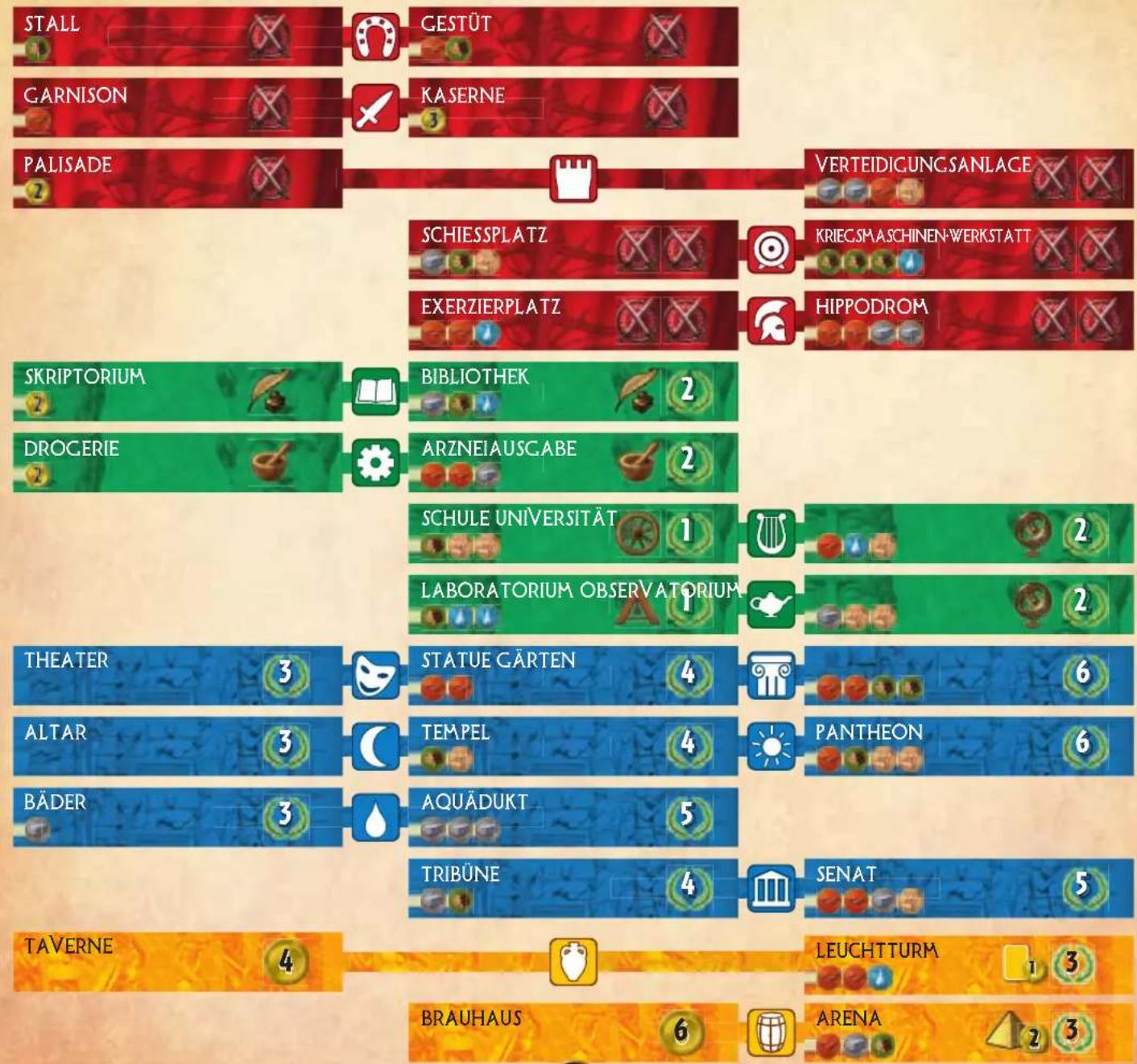 Asmodee Repos Production 7 Wonders Duel - Erstes Zeitalter Zweites Zeitalter Drittes Zeitalter Gilden - 5