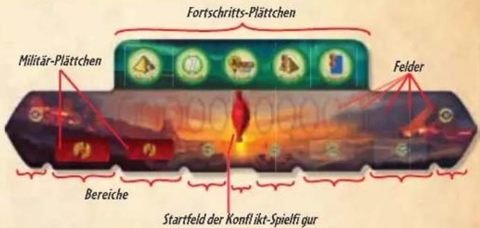Asmodee Repos Production 7 Wonders Duel - Spielplan - 1