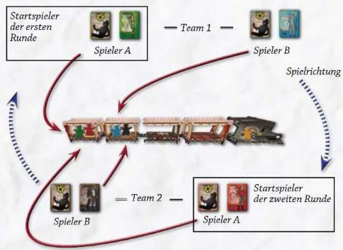 Asmodee Colt Express Postkutsche und Pferde - STARTSPINETER - 1
