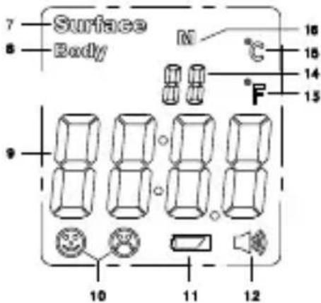 Surface Body N 16 15 14 13 F 9 10 11 12