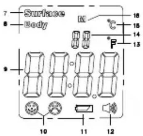 Surface Body M 18 18 14 13 P 9 10 11 12