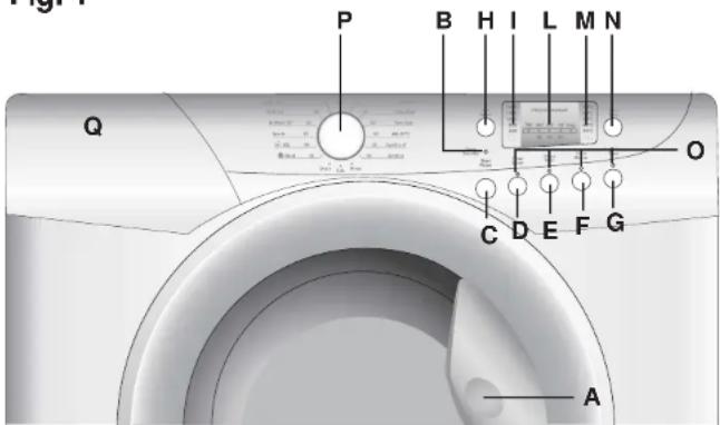 HOOVER VHD 814-80 - Description of controls - 1