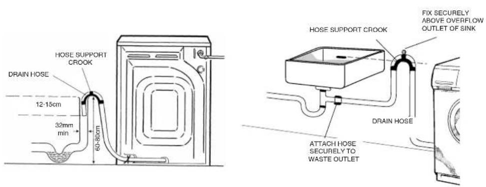 HOOVER H160EUK - THIS MACHINE MUST BE CONNECTED IN ACCORDANCE WITH THE WATER SUPPLY REGULATIONS. WATER BYELAWS PROHIBIT CONNECTION TO A SURFACE WATER DRAIN. - 1