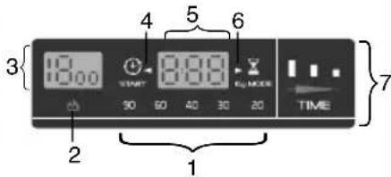 HOOVER DYN33 5124D2-S - CANCELLING THE PROGRAMME - 2