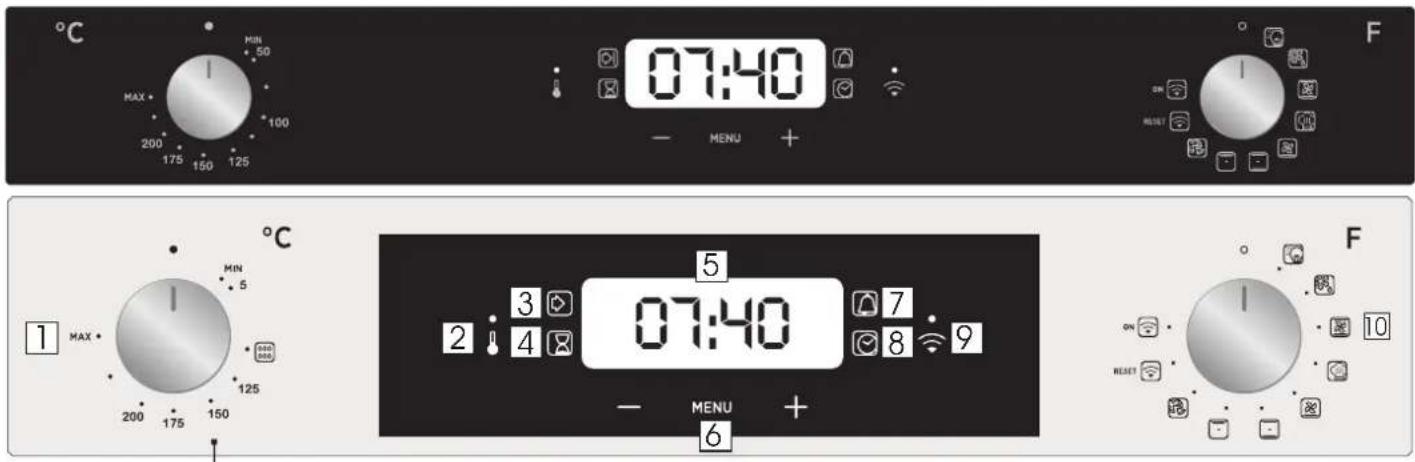 07:40 MENU + MIN 50 MAX 200 175 150 125 1 MAX MIN 5 125 200 175 150 5 07:40 7 8 9 MENU + 6 F ON RESET ON RESET 10 F