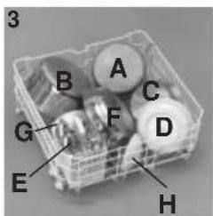 3 B A C G F D E H