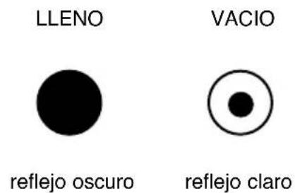 LLENO VACIO reflejo oscuro reflejo claro