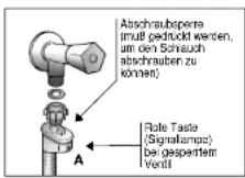 HOOVER MK 7164D-84 - Aqua-Stop - 1