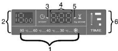 HOOVER MK 7164D-84 - Display "DIGIT" - 1