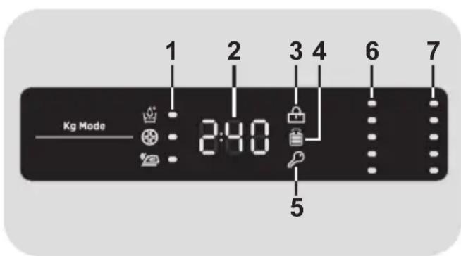 HOOVER HLC O1482D3-84 - Anzeigebereich - 1