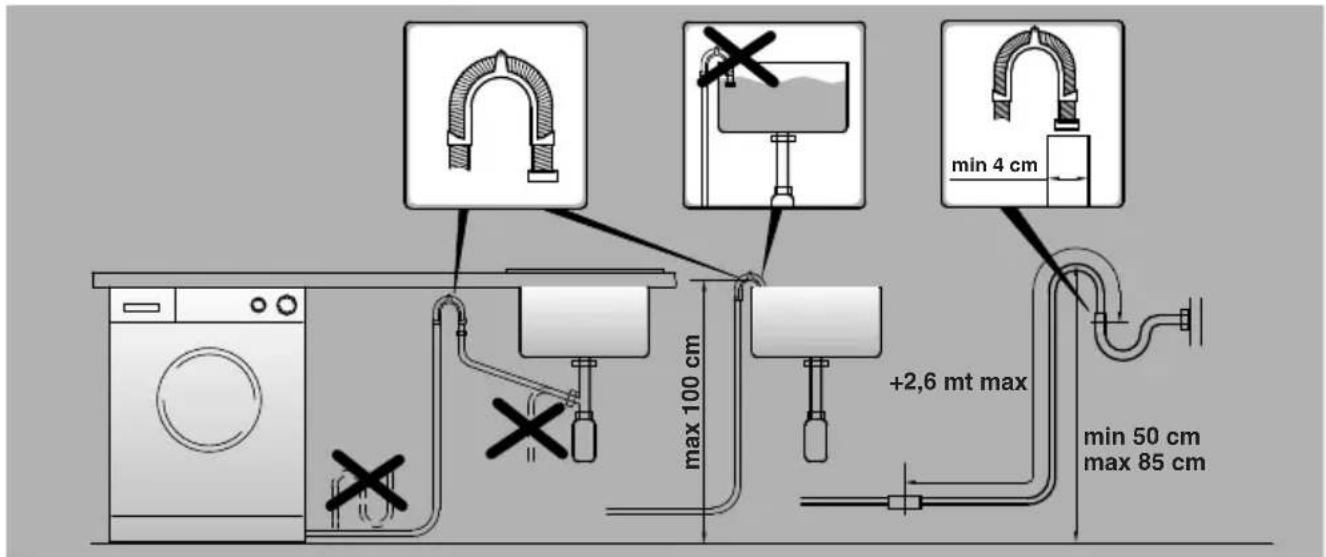 HOOVER VT 614D1/1-84 - Wasseranschluss - 2