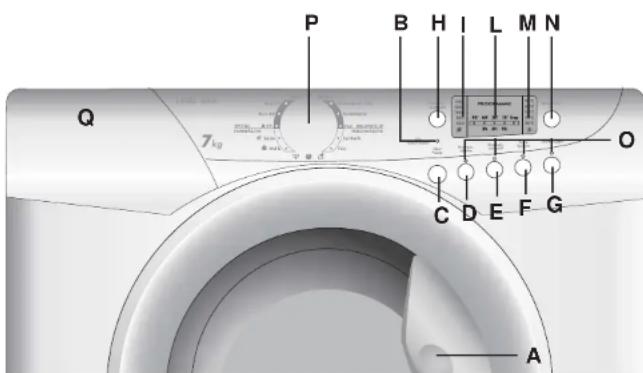 HOOVER VHD 714-84 - Beschreibung der Bedienelemente - 1